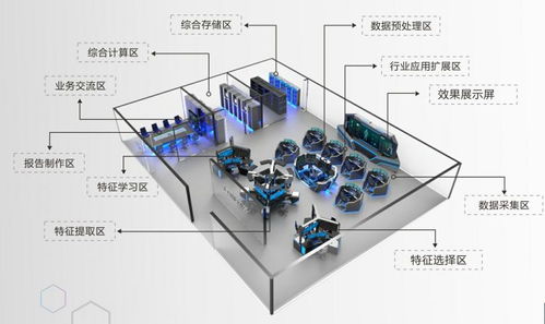 陜西思科銳迪網絡安全技術有限責任公司 優化網絡技術服務營商環境的關鍵路徑